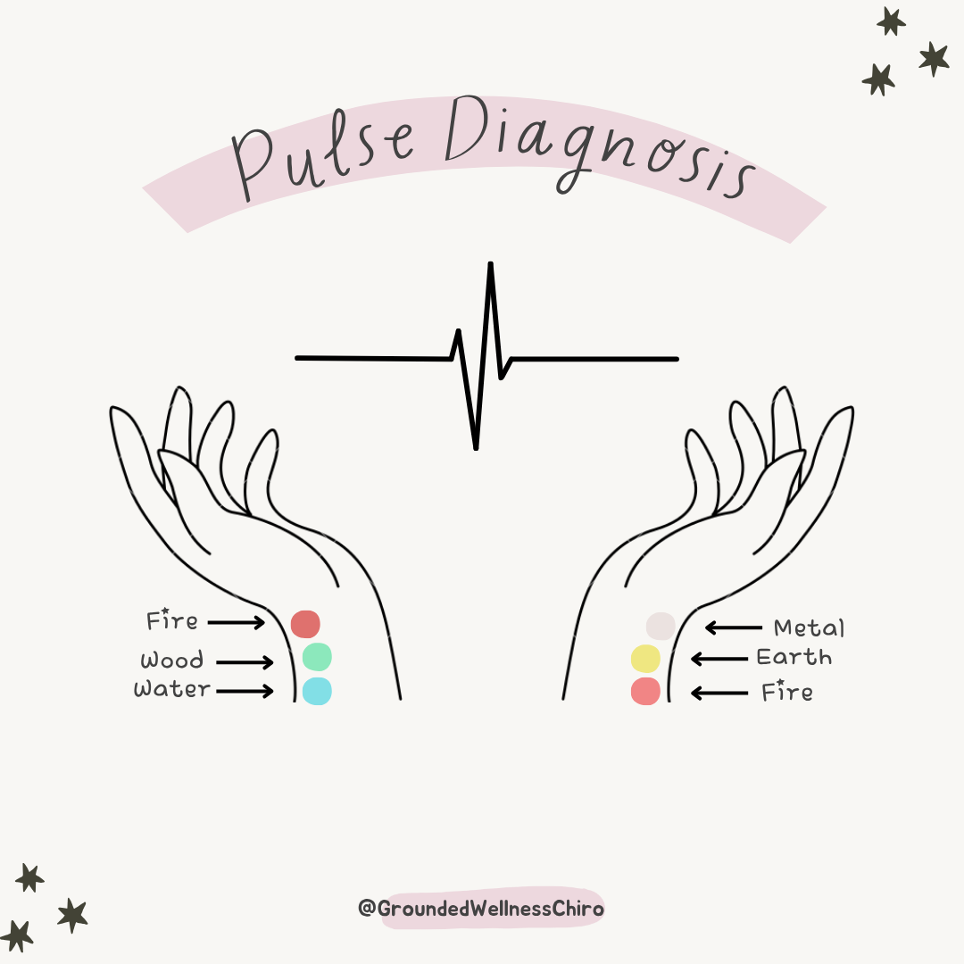 Pulse diagnosis used in traditional acupuncture assessment